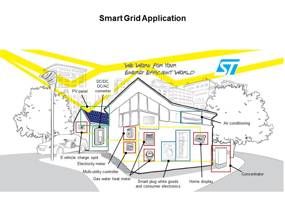 Smart Grid Solutions: Smart Grid Distribution/Smart Meters Slide 38