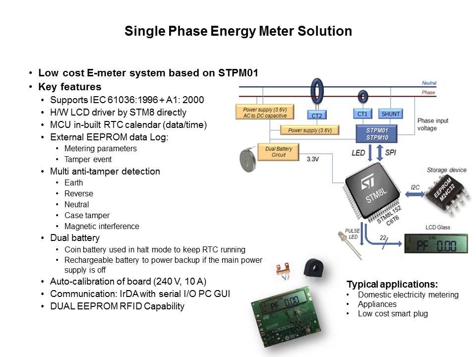 Smart Grid Solutions: Smart Grid Distribution/Smart Meters Slide 39