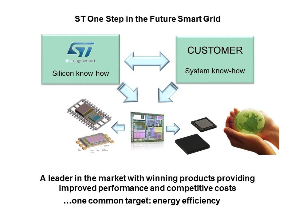 Smart Grid Solutions: Smart Grid Distribution/Smart Meters Slide 45