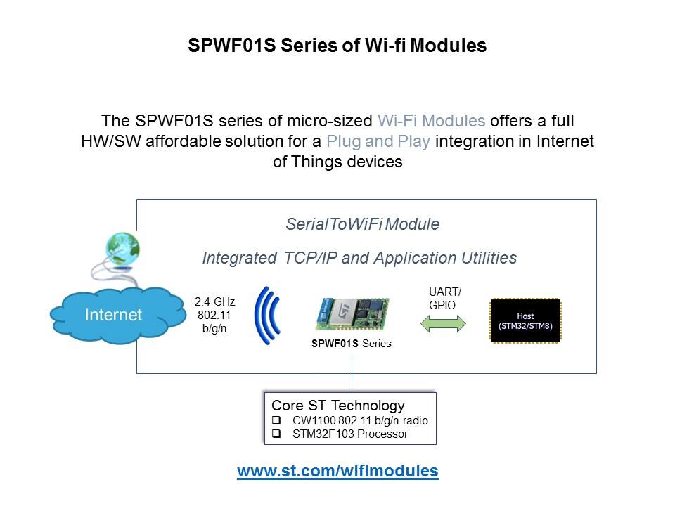 WiFi Modules Overview Slide 11