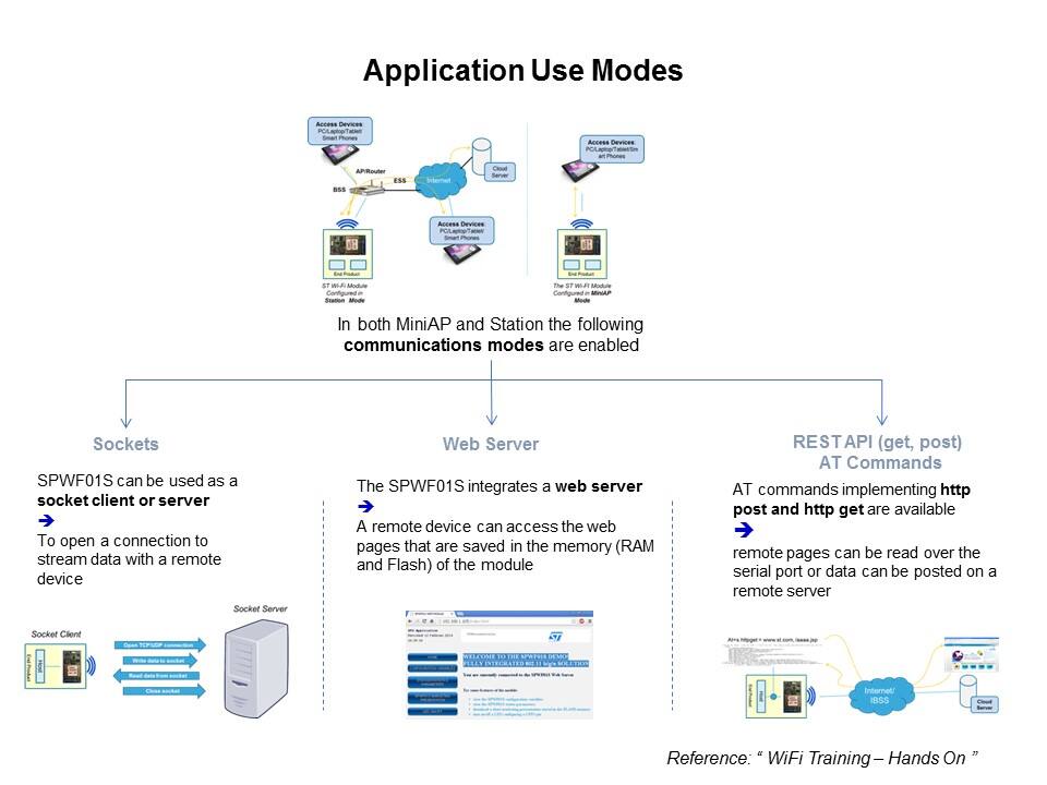 WiFi Modules Overview Slide 23