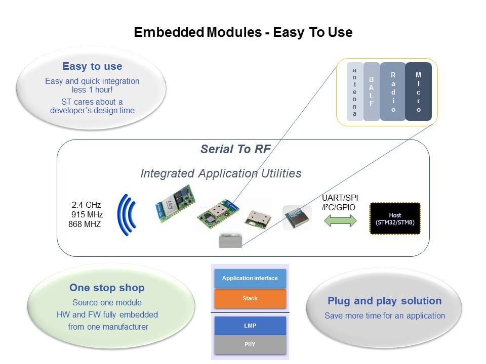 WiFi Modules Overview Slide 7