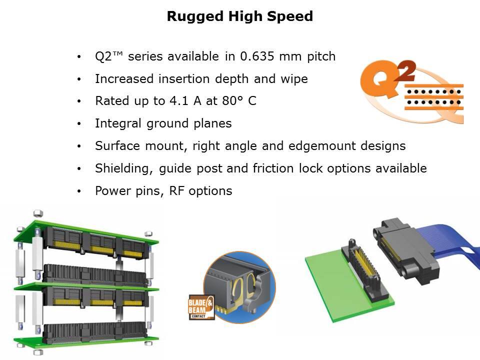 Rugged-Power Connectors Slide 7