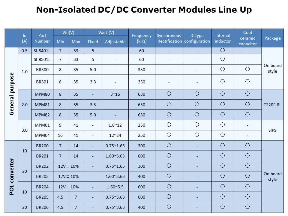 Non-Isolated Step-Down DC-DC Converter Slide 2