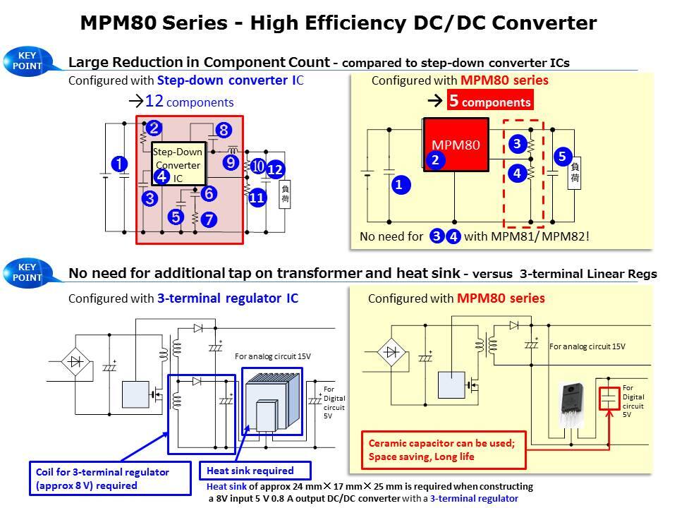 Non-Isolated Step-Down DC-DC Converter Slide 6