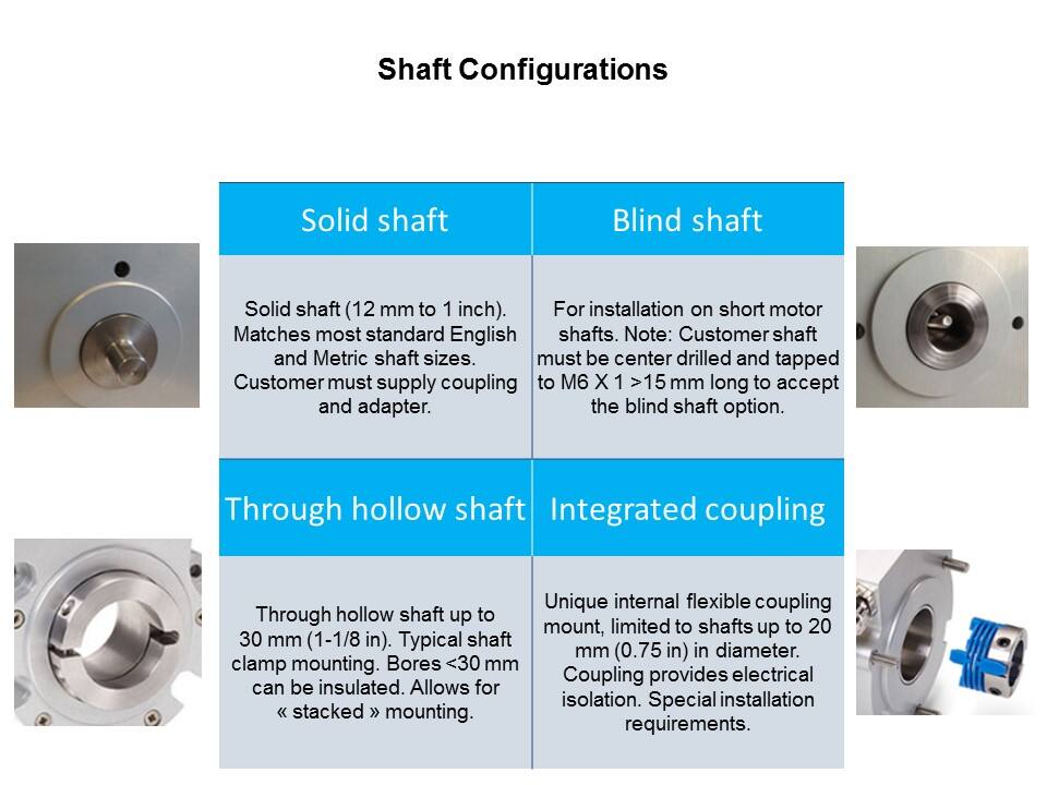 shaft config