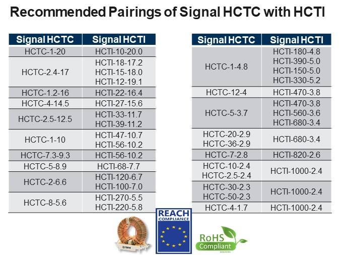 Recommended Pairings of Signal HCTC with HCTI