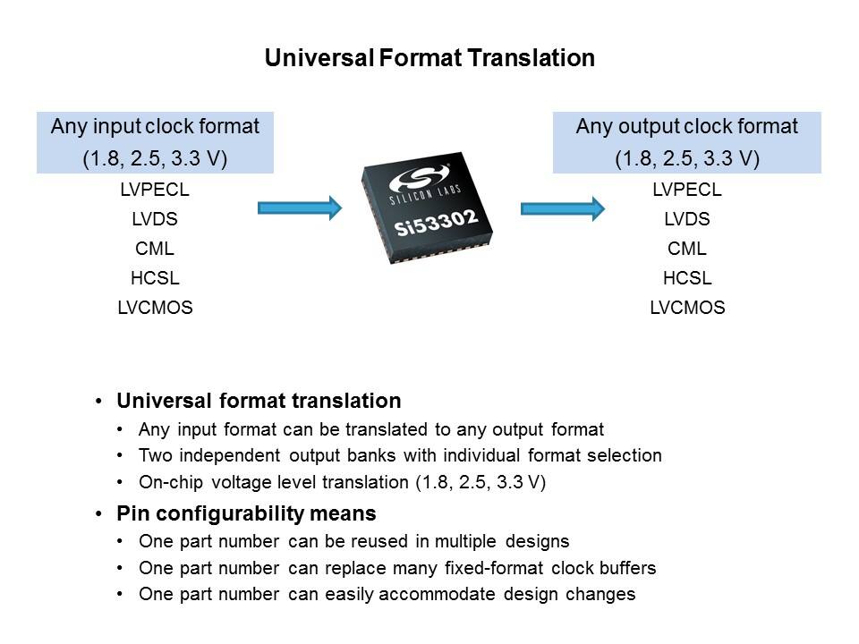 Si533xx Universal Low Jitter Clock Buffers/Translators Slide 5