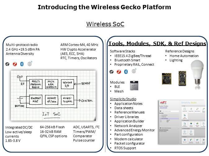wireless-gecko-slide4