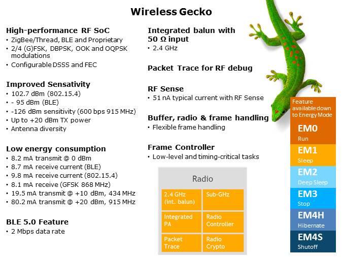 wireless-gecko-slide9