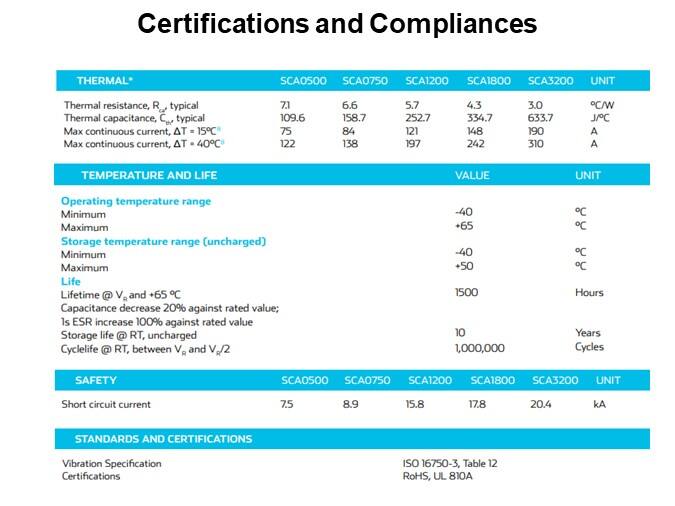 Certifications and Compliances