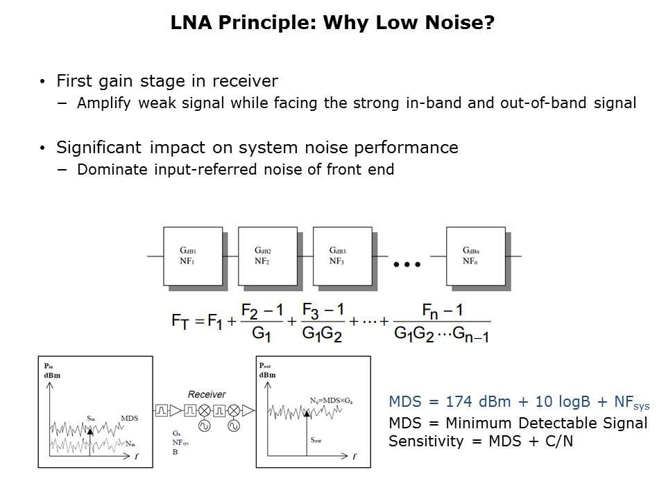 Low Noise General Purpose Amplifiers Slide 6