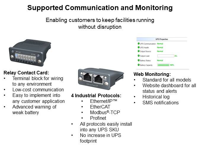 SolaHD SDU AC-B Series DIN-Rail UPS - Supported Communication Monitoring