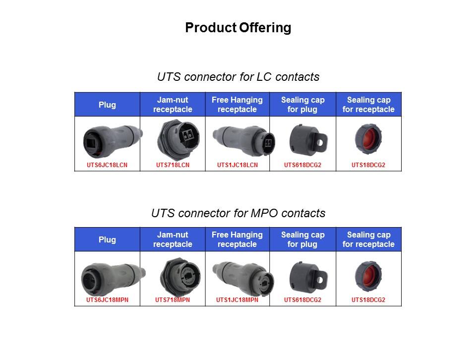 UTS LC and MPO Series of Connectors Slide 6
