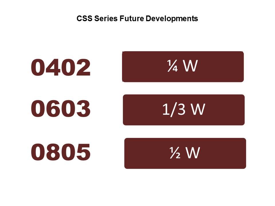 CSS and CSSH Current Sense Resistors Slide 10