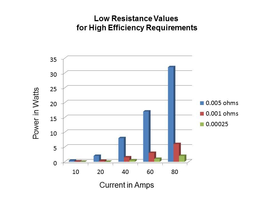 CSS and CSSH Current Sense Resistors Slide 3