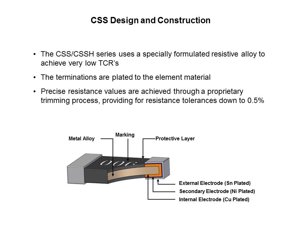 CSS and CSSH Current Sense Resistors Slide 6