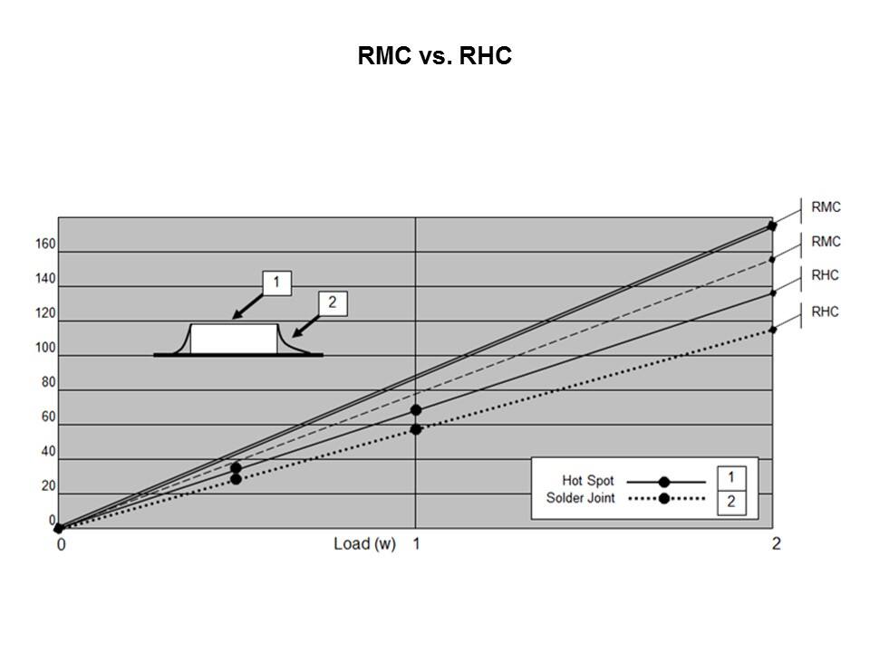 RMC vs RHC