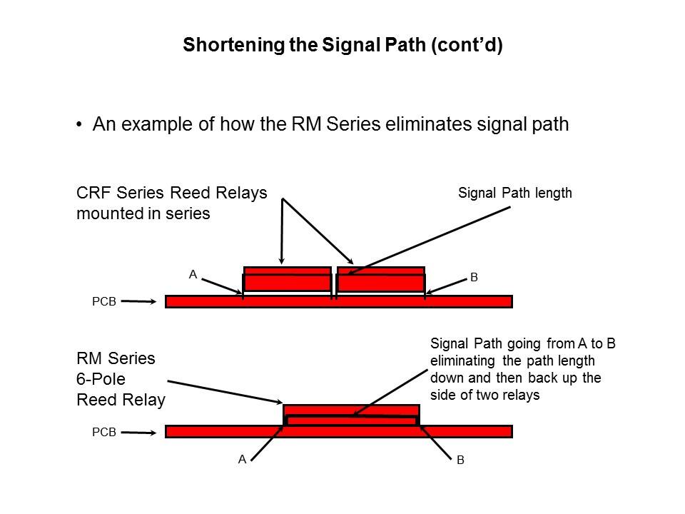 RF Reed Relays Presentation - Part 2 Slide 23