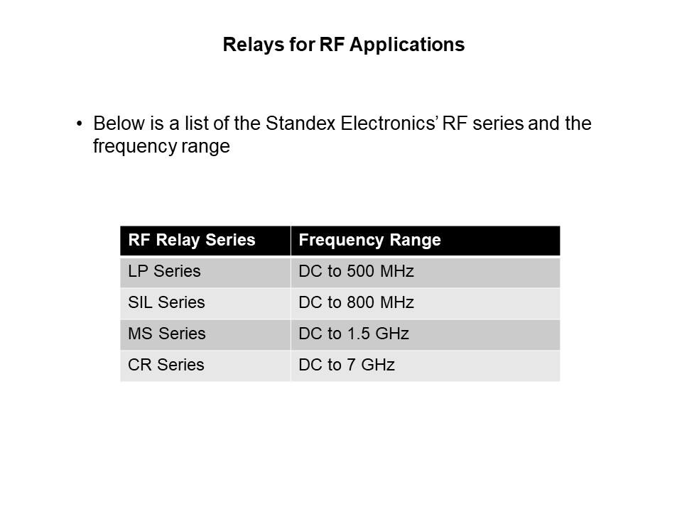 RF Reed Relays Presentation - Part 2 Slide 27