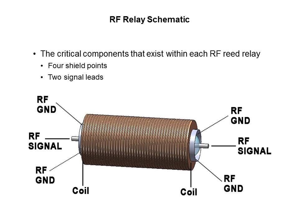 RF Reed Relays Presentation - Part 2 Slide 8