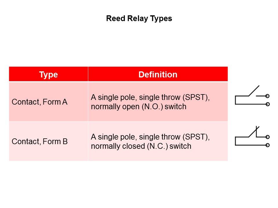 Reed Relay Overview Slide 17