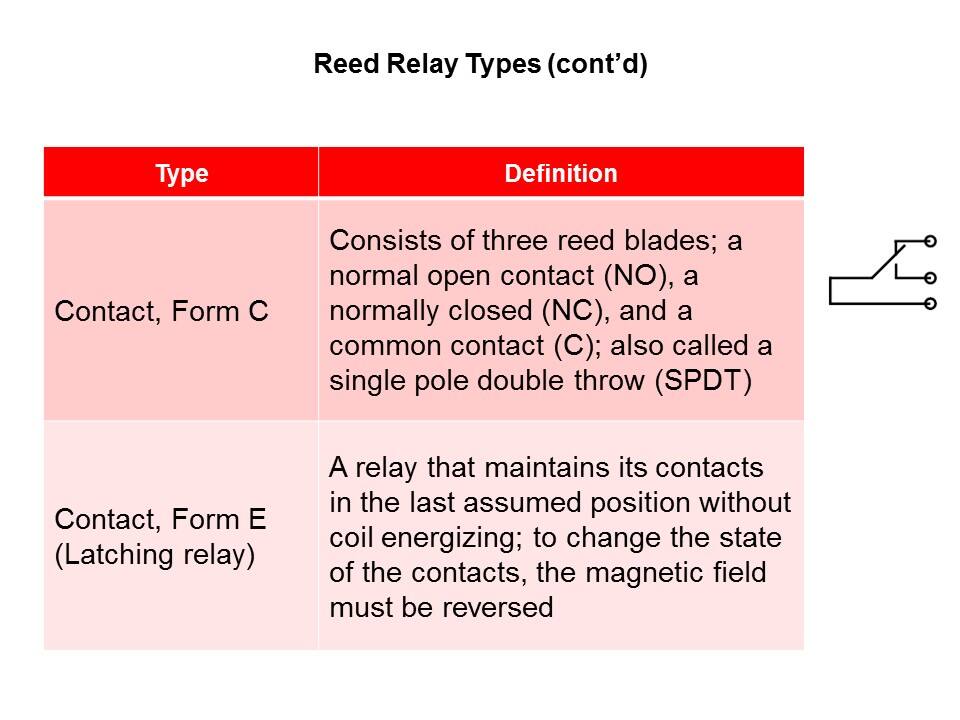 Reed Relay Overview Slide 18