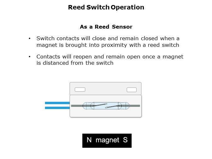Reed Switch Technology Slide 10