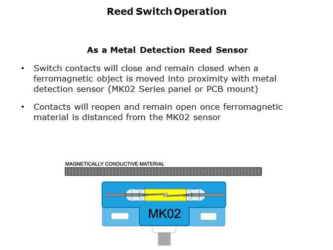 Reed Switch Technology Slide 11