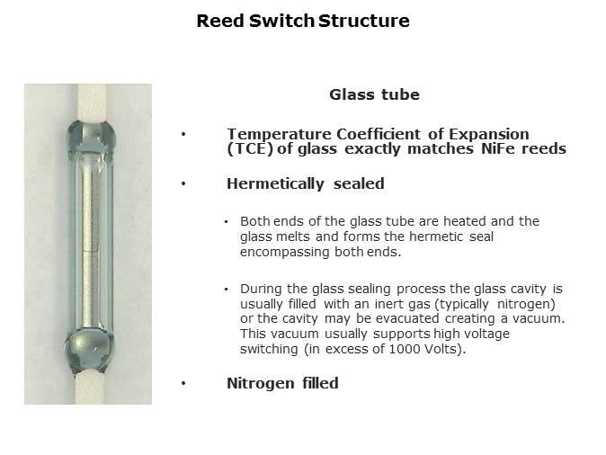 Reed Switch Technology Slide 4