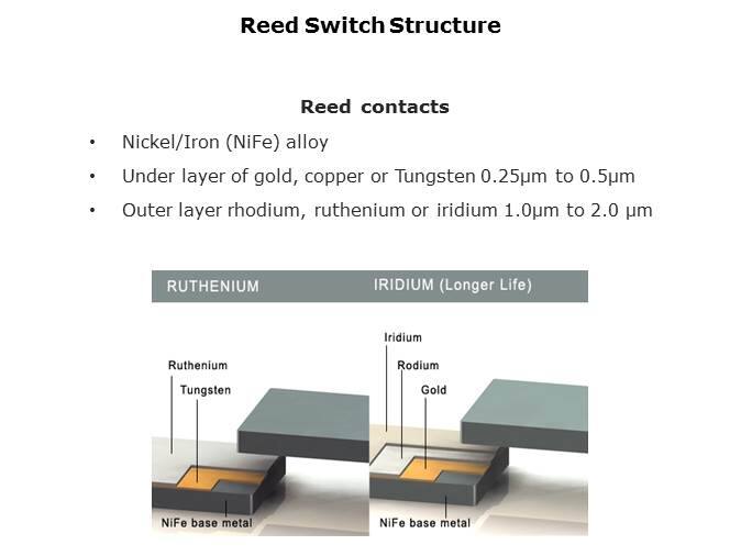 Reed Switch Technology Slide 5