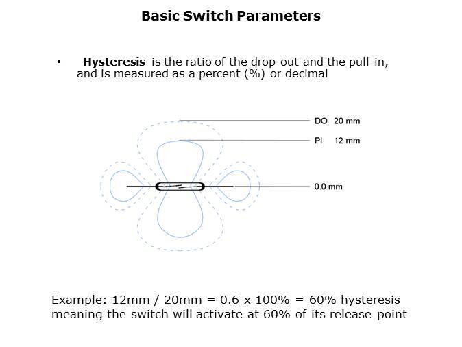 Reed Switch Technology Slide 7