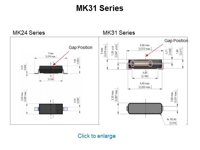 MK31 Series