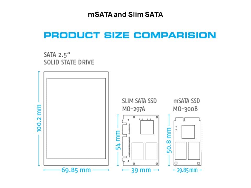 Small Form Factor SSDs Slide 5