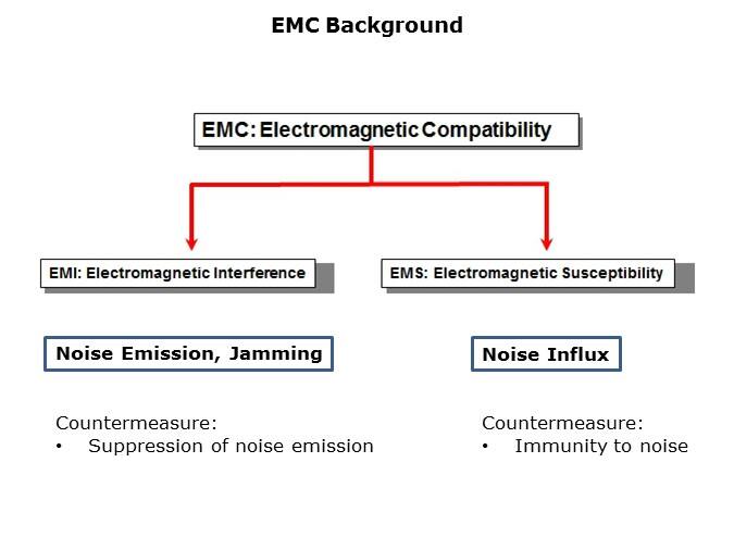EMC-Slide2