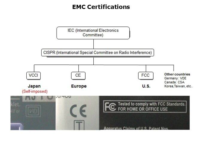 EMC-Slide3
