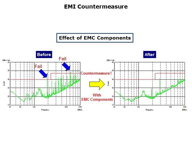 EMC-Slide4