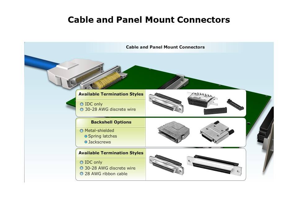 cable and panel mount