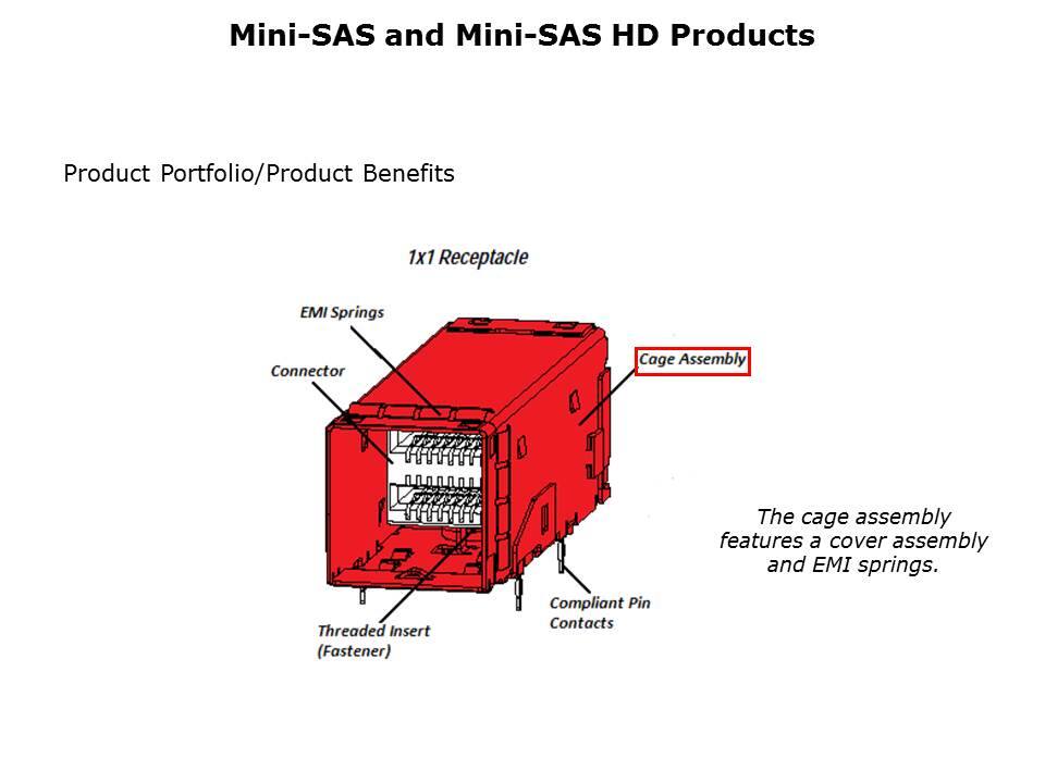 Mini-SAS Connectors Slide 7