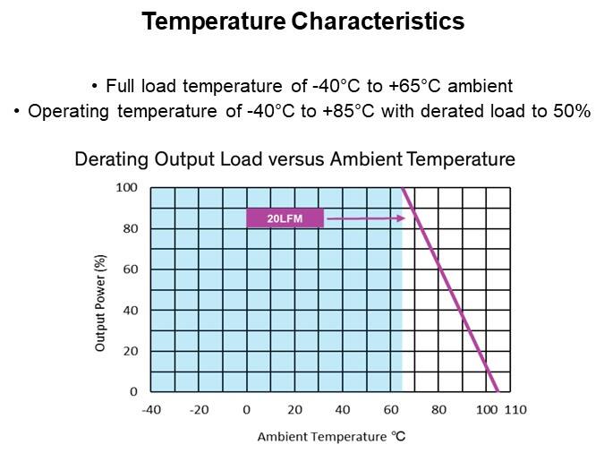 Temperature Characteristics