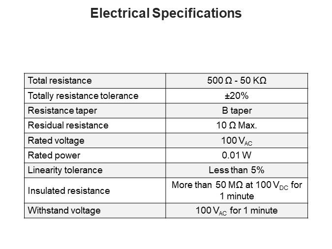 Electrical Specifications