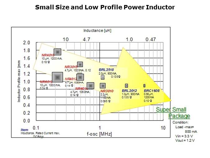 SMD-Slide5