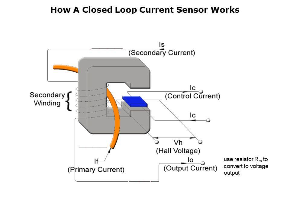 Closed-Loop Hall Effect Sensors Slide 5