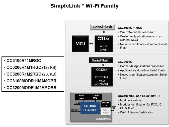CC3100-CC3200 SimpleLink Wi-Fi Slide 10