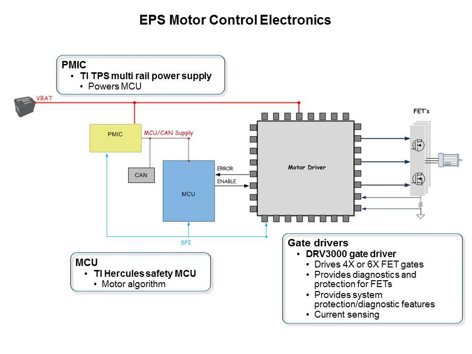 motor control electronics