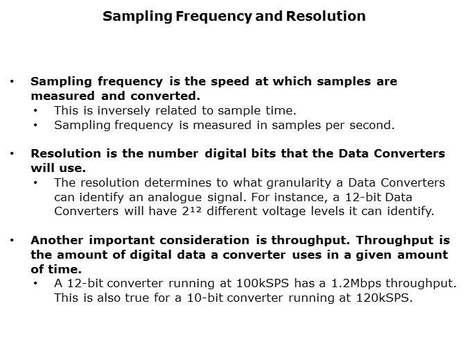 Image of Texas Instruments Data Converter Basics