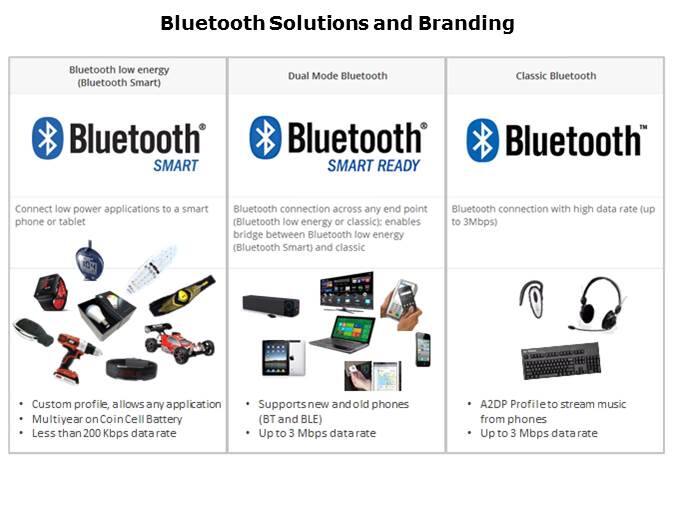 Dual-Mode Bluetooth Slide 2