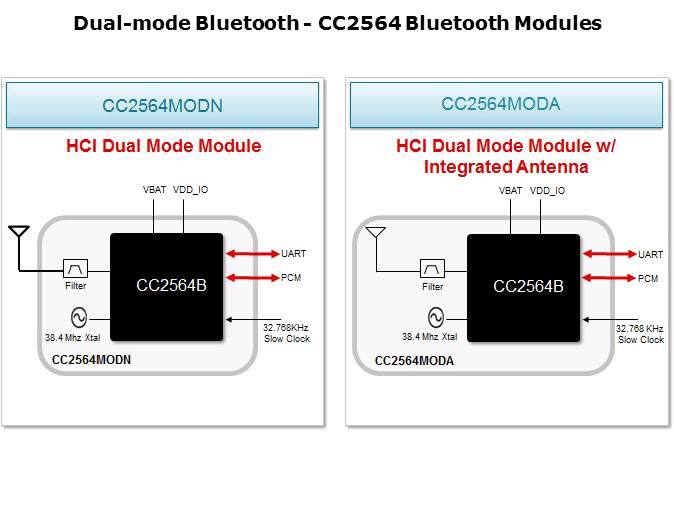 Dual-Mode Bluetooth Slide 7