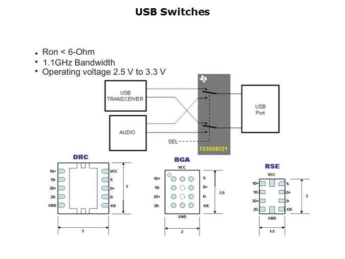 Analog Switch Solutions Slide 12