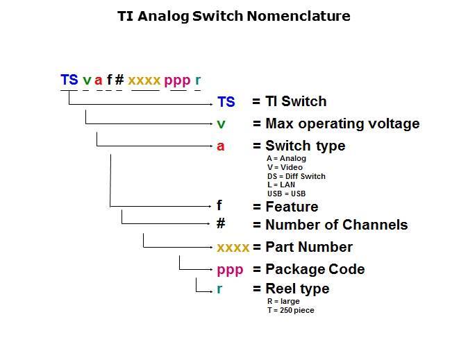 Analog Switch Solutions Slide 4